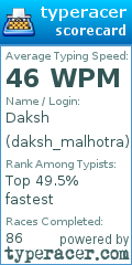 Scorecard for user daksh_malhotra