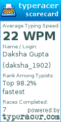Scorecard for user daksha_1902