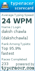 Scorecard for user dakshchawla