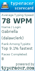 Scorecard for user dalawclerk