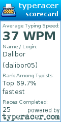 Scorecard for user dalibor05