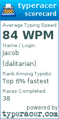 Scorecard for user dalitarian