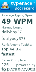 Scorecard for user dallyboy37