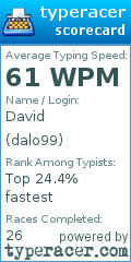 Scorecard for user dalo99