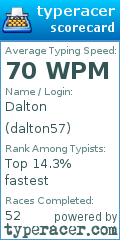 Scorecard for user dalton57
