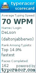 Scorecard for user daltonjabberwo