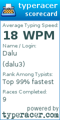 Scorecard for user dalu3
