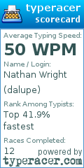 Scorecard for user dalupe
