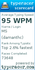 Scorecard for user damanthc