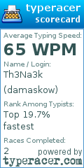 Scorecard for user damaskow
