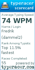Scorecard for user dammel2