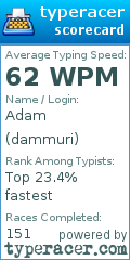 Scorecard for user dammuri