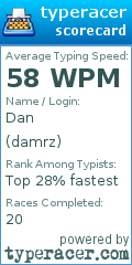Scorecard for user damrz