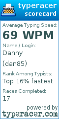 Scorecard for user dan85