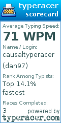 Scorecard for user dan97