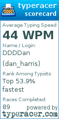 Scorecard for user dan_harris