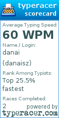 Scorecard for user danaisz