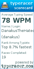Scorecard for user danakus