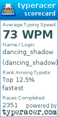 Scorecard for user dancing_shadow