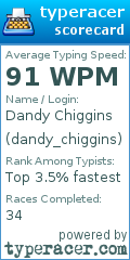 Scorecard for user dandy_chiggins