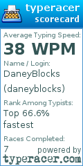 Scorecard for user daneyblocks