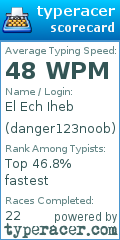 Scorecard for user danger123noob