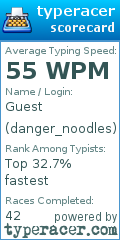 Scorecard for user danger_noodles