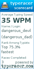 Scorecard for user dangerous_dad