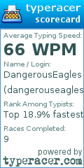 Scorecard for user dangerouseagles