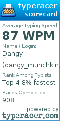 Scorecard for user dangy_munchkin