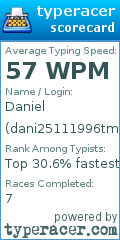 Scorecard for user dani25111996tm
