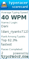 Scorecard for user dani_riyanto712