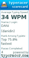 Scorecard for user danidin