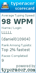 Scorecard for user daniel010904