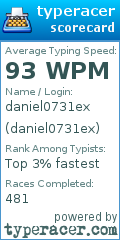 Scorecard for user daniel0731ex