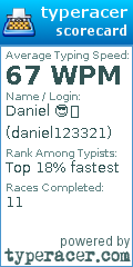 Scorecard for user daniel123321