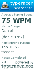 Scorecard for user daniel8767