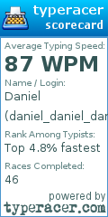 Scorecard for user daniel_daniel_daniel