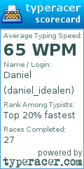Scorecard for user daniel_idealen