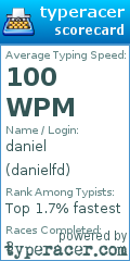 Scorecard for user danielfd