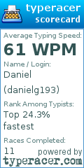 Scorecard for user danielg193