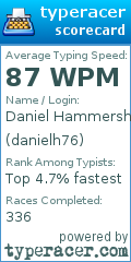 Scorecard for user danielh76