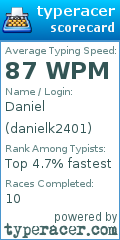 Scorecard for user danielk2401