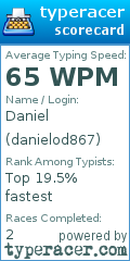 Scorecard for user danielod867