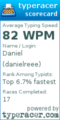 Scorecard for user danielreee