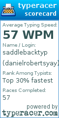 Scorecard for user danielrobertsyay