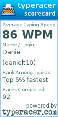 Scorecard for user danielt10