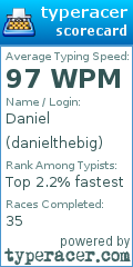 Scorecard for user danielthebig