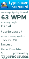 Scorecard for user danielvasco
