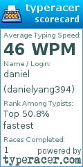Scorecard for user danielyang394